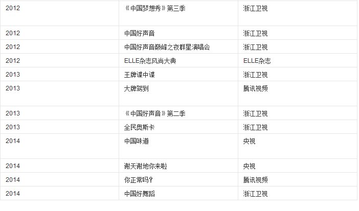 华少主持哪几个节目啊