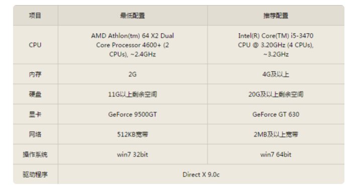 穿越火线要求电脑什么配置啊？