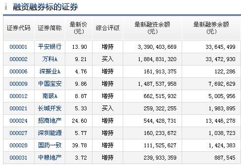 股票前加R是什么意思？