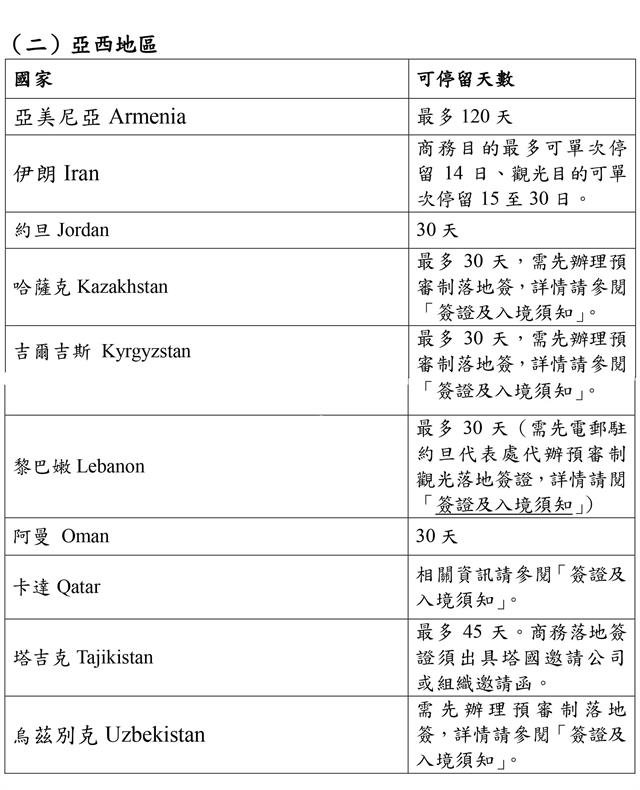 台湾护照免签国家有哪些？