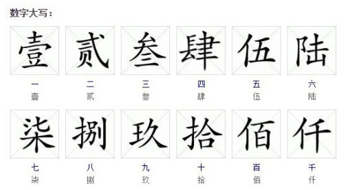 零到十的大写是什么？