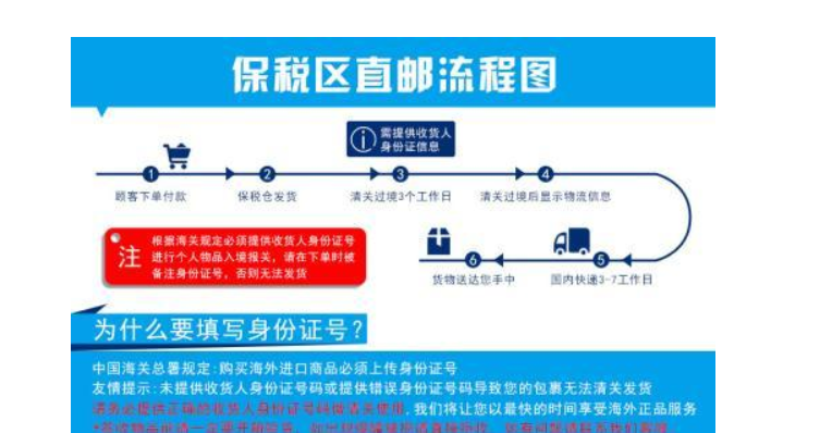 上海外高桥保税区邮编多少？