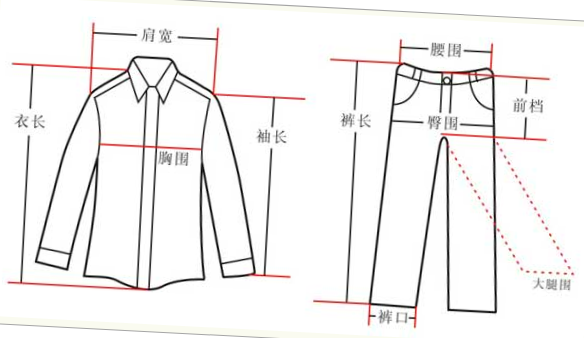 inseam是哪个部位尺寸