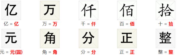 两万大写怎么写？