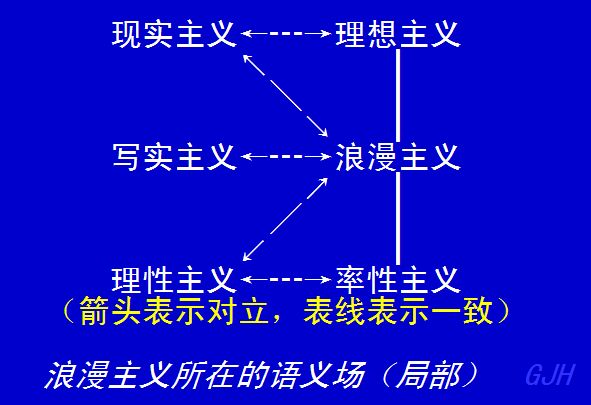 浪漫主义者是怎样的人？