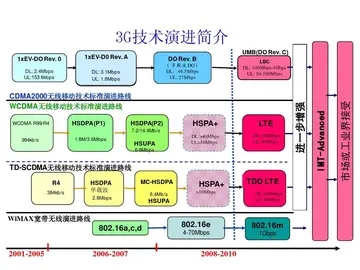 100mbps是多少兆宽带啊！？