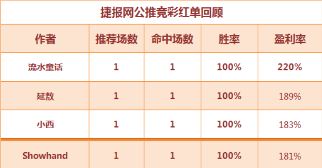 4串1过3关怎么算