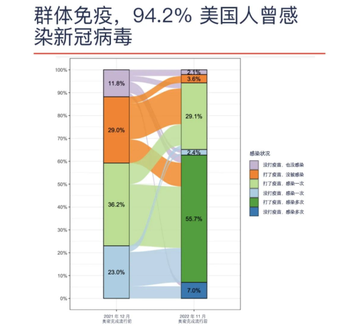 感染之后，6个国家与新冠的共存之路，这些国家是怎么过来的？