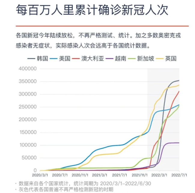感染之后，6个国家与新冠的共存之路，这些国家是怎么过来的？