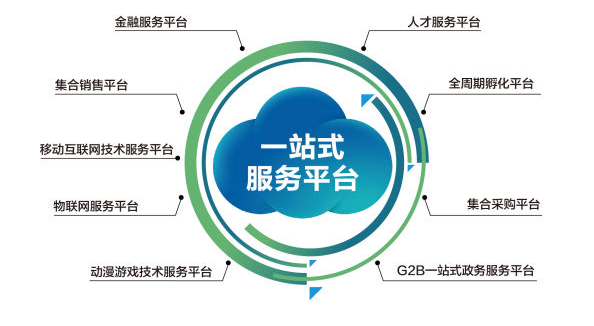 “一站式服务”是什么意思