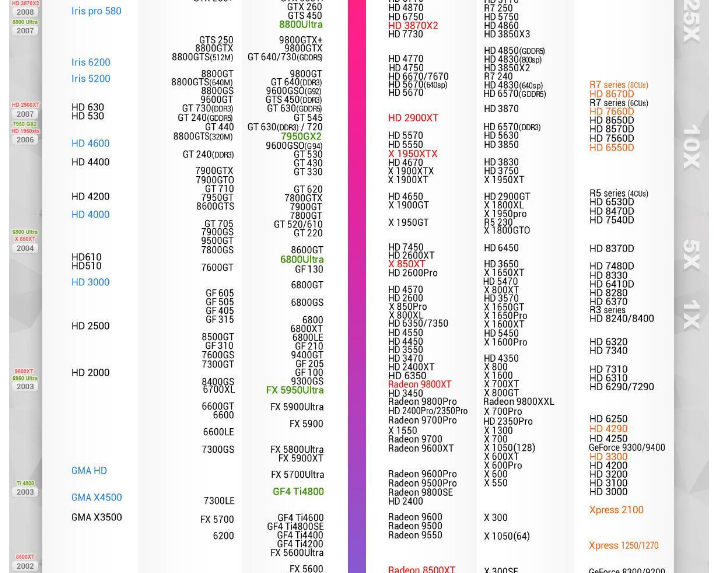什么是Intel(R) HD Graphics？