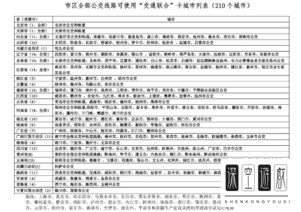微信腾讯乘车卡怎么使用 腾讯乘车卡支持哪些城市