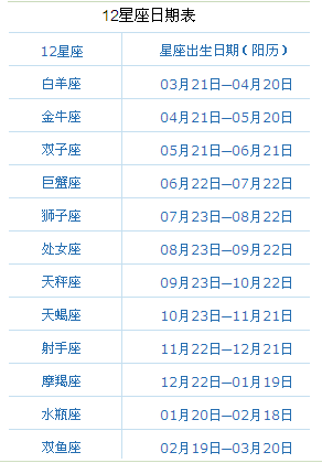 2015年九月二九是什么星座?
