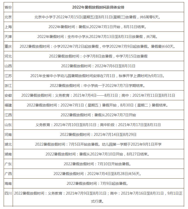2022年小学寒假放假时间是多少？