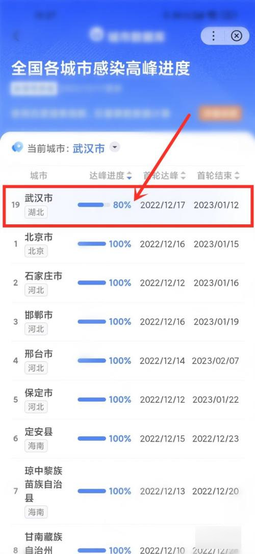 全国各城市感染高峰期进度怎么查