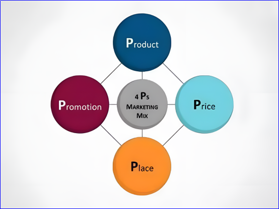 4PS是什么意思？