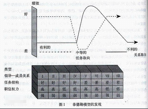 LPC是什么意思？