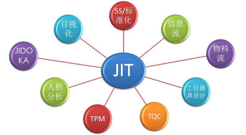 JIT是什么意思？
