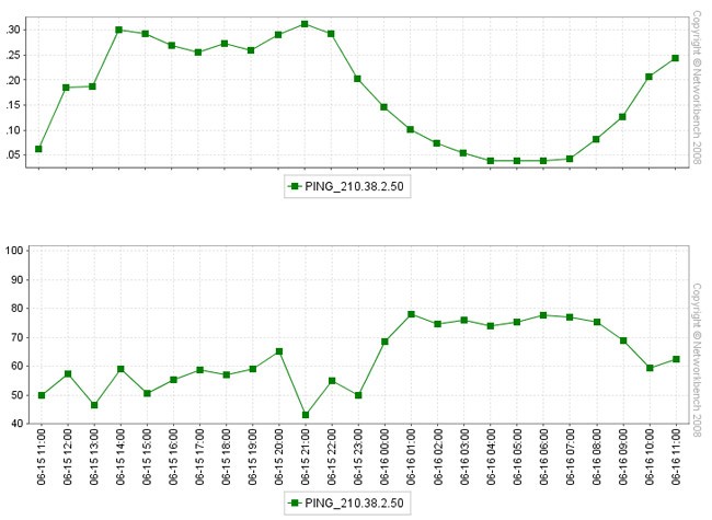丢包率是什么意思