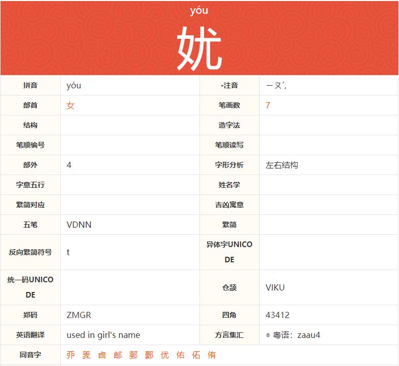 一个女和尤的合体是什么字