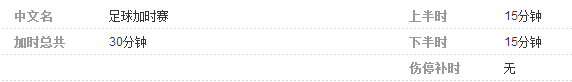 足球加时赛是多长时间？