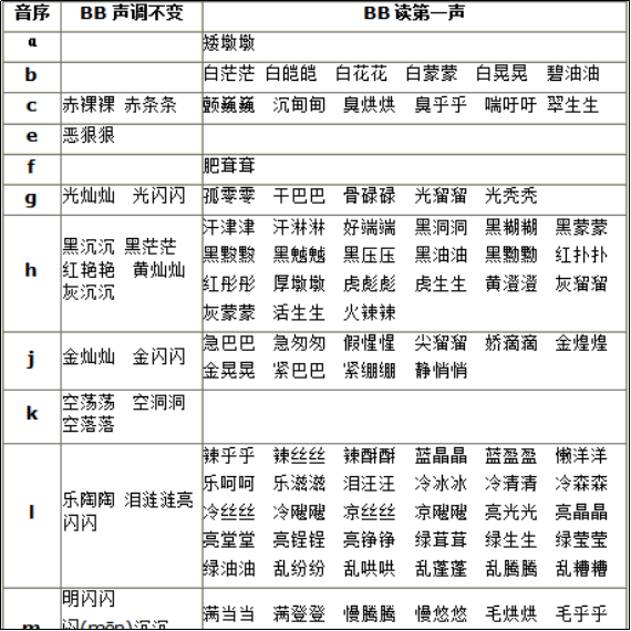 黄澄澄是怎么读的？