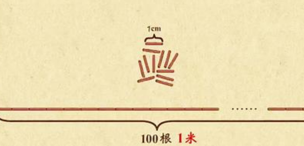 1cm是多长参照物？