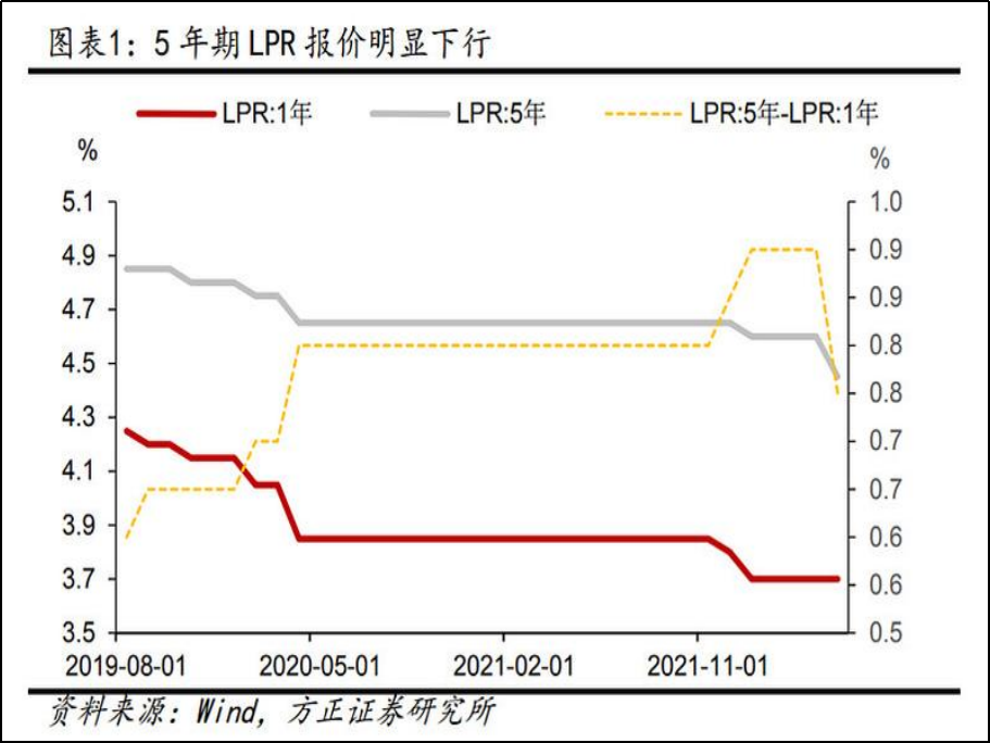 SLF是什么意思？