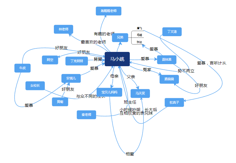 马小跳玩数学内容是什么呢？