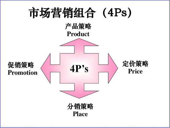 4PS是什么意思？