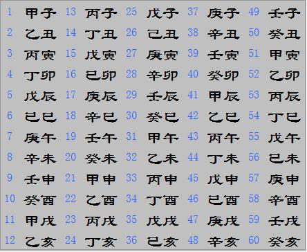 辛丑年是哪一年?