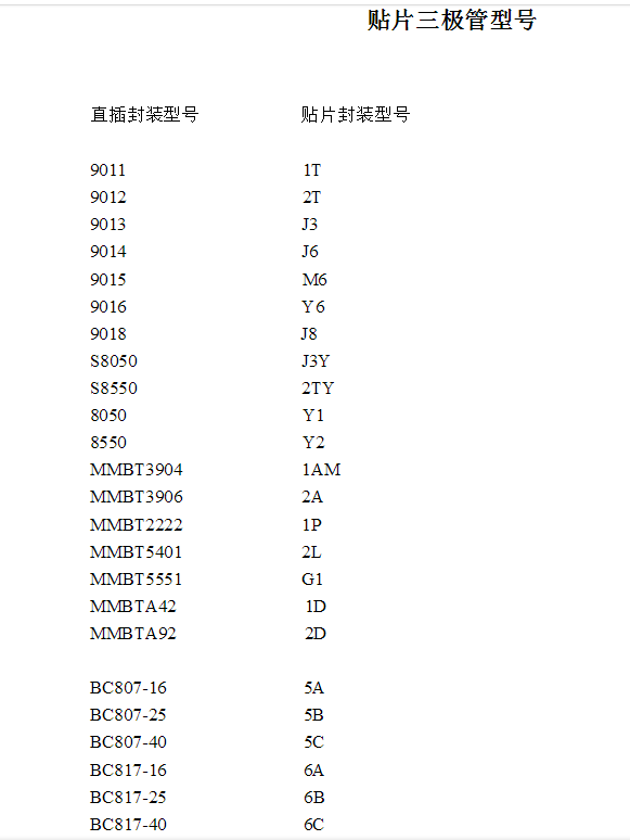 Y1贴片三极管参数是什么