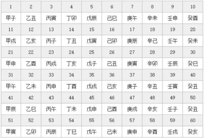 甲子代表什么意思