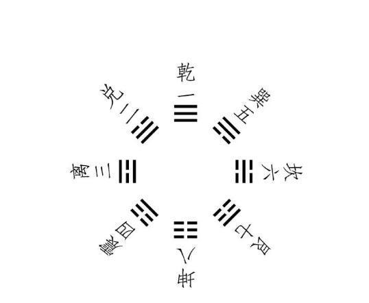 先天八卦数字1到9