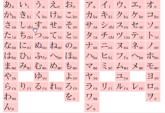 日语的片假名都有哪些？