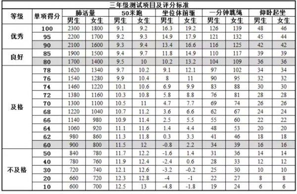 小学跳绳达标要求