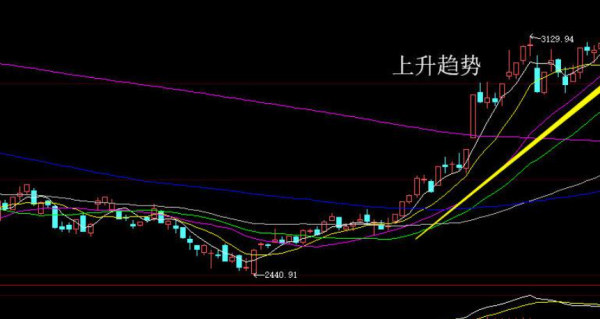 基金七不买三不卖口诀是什么