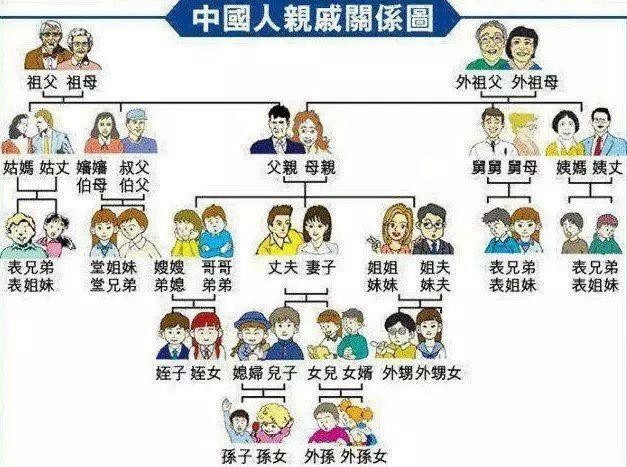 姐姐的老公叫什么？