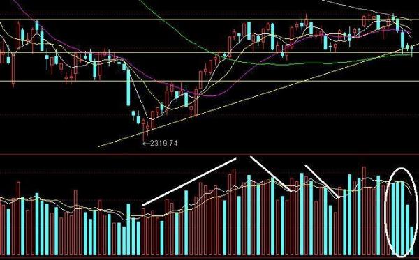 什么是股市中的高位,低位?