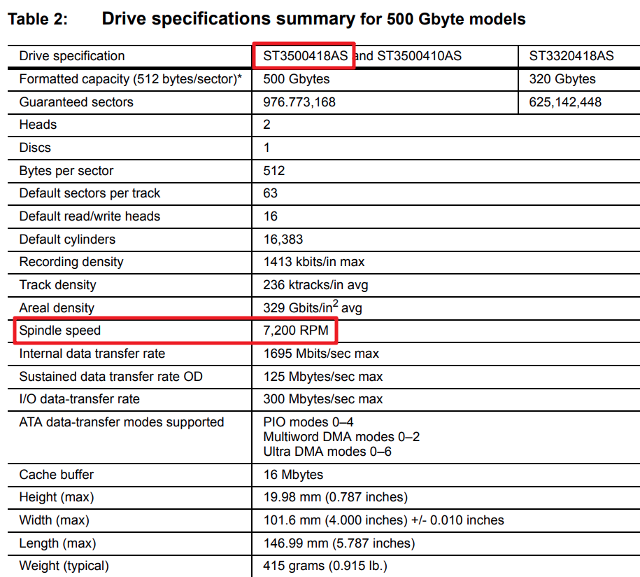 ST3500418AS+ATA+Device是固态硬盘吗？