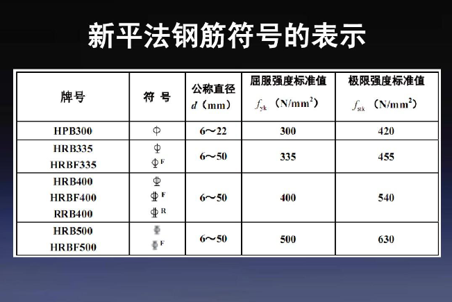 钢筋符号表示大全