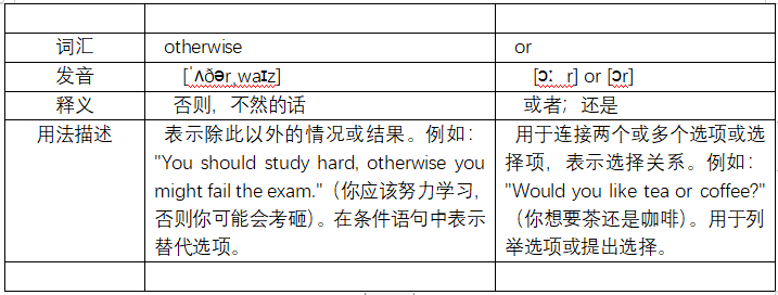 otherwise什么意思？