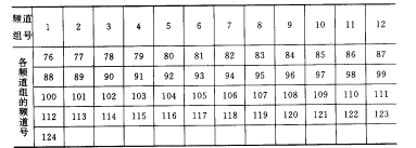 GSM100信道频率是多少?