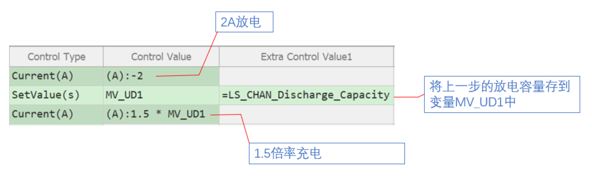 锂电池充电电压范围