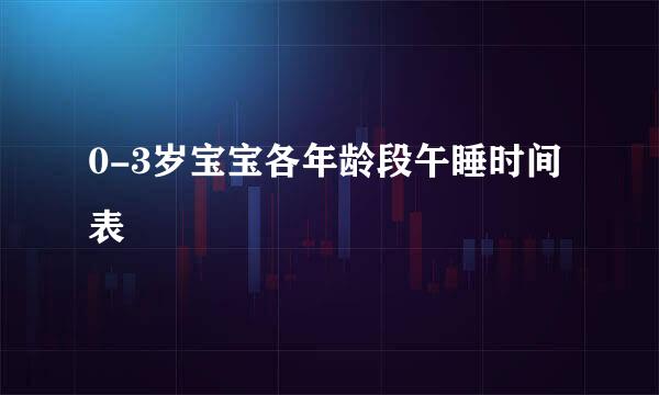0-3岁宝宝各年龄段午睡时间表